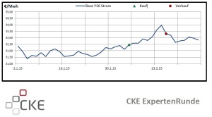 CKEExpertenrunde