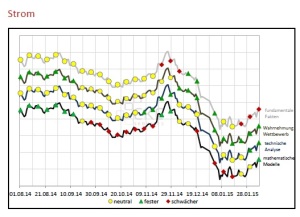 Strom_Expertenrunde